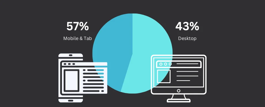 Google PageSpeed Insights