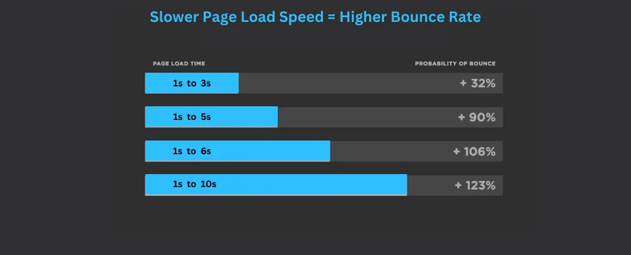 Google PageSpeed Insights