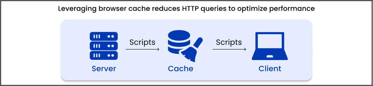 Server-Side Optimization