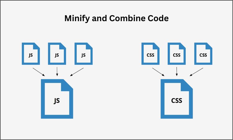 Minify and Combine Code