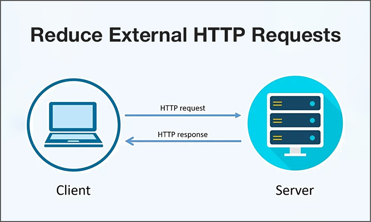 Minimize HTTP Requests by Streamlining Resources