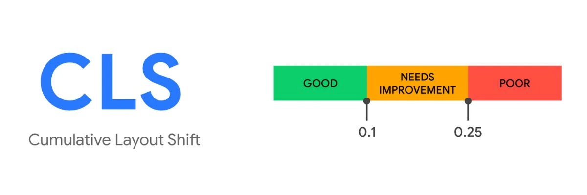 Cumulative Layout Shift