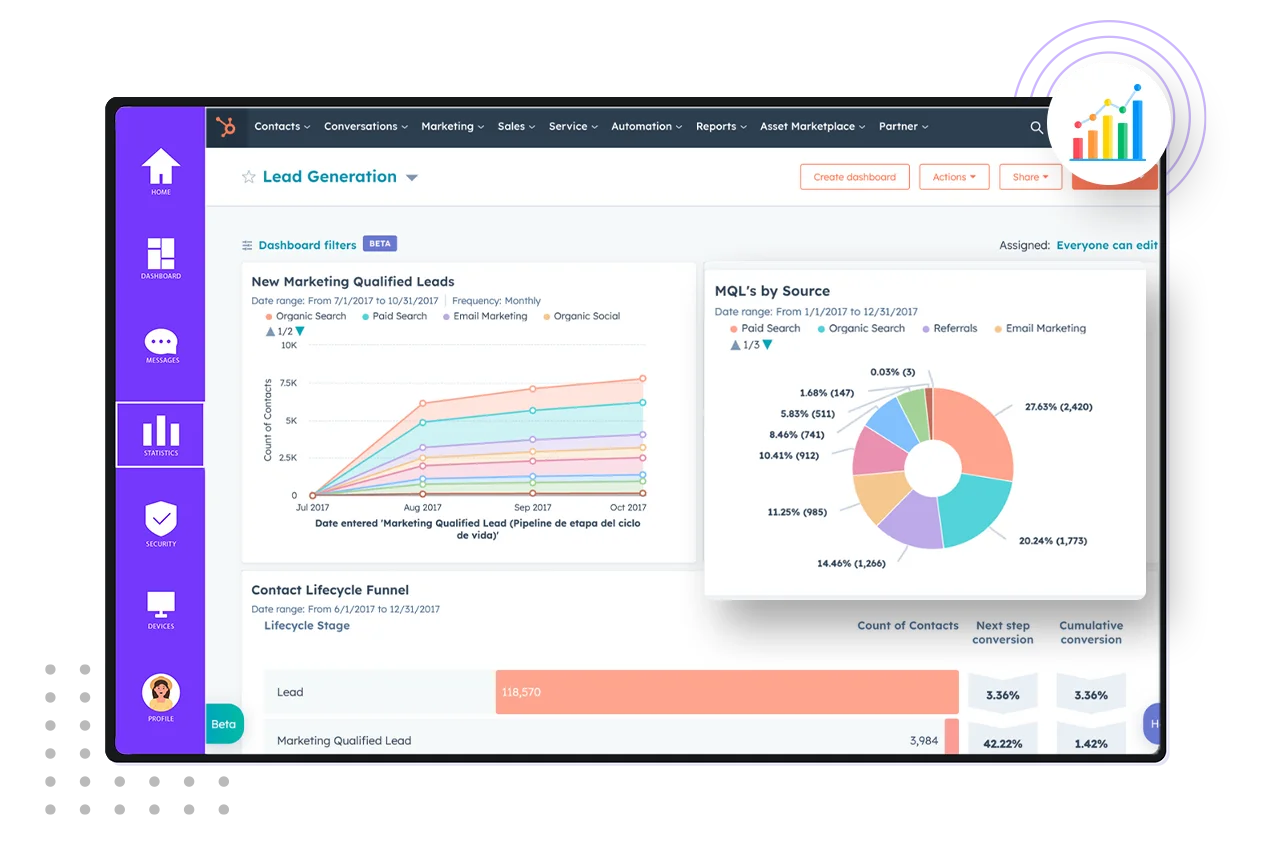 hubspot Website Performance