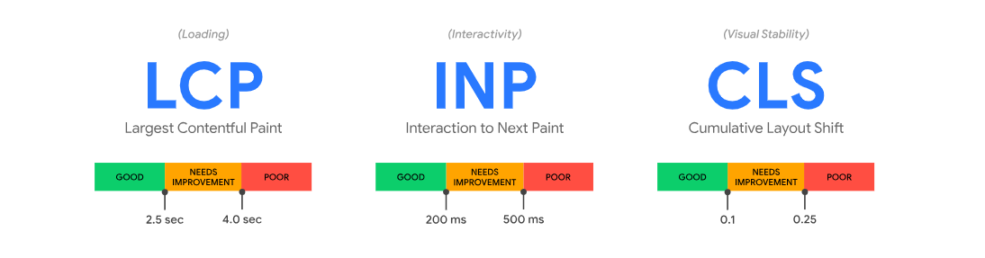 google-core-web-vitals