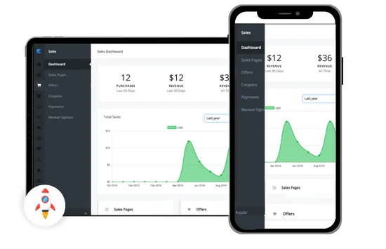 website speedy