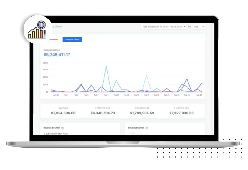 Improve Store SEO