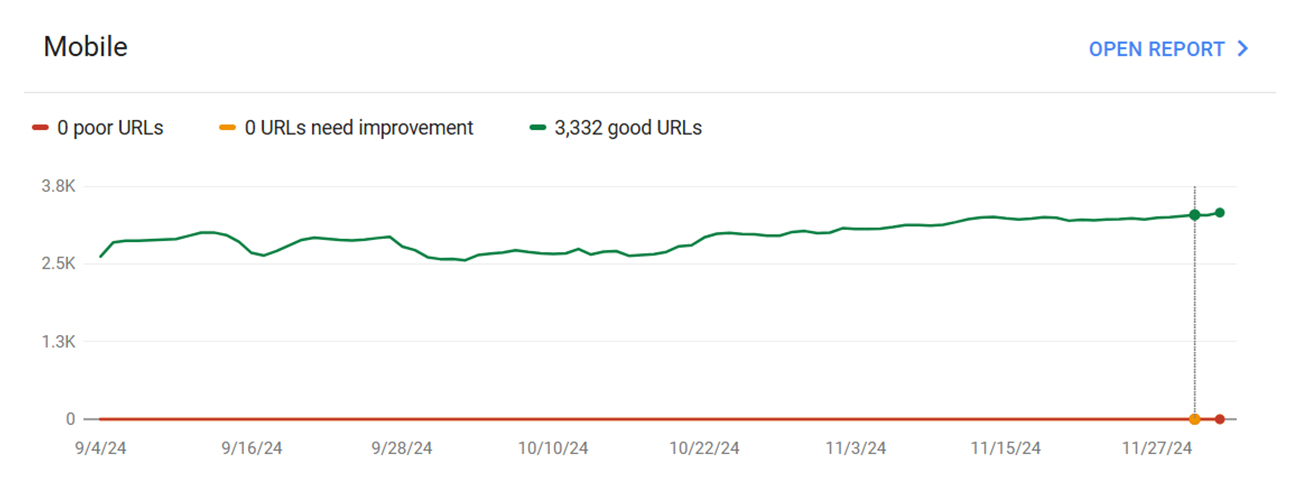 Know-How-to-Accurately-Measure-Your-Webflow