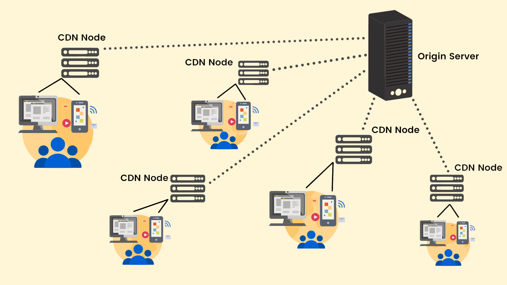 Leverage-Content-Delivery-Networks-(CDNs)-square-space