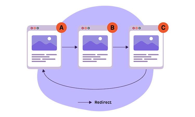 Limit-Redirects-square-space