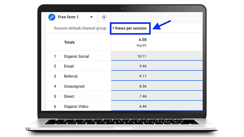 Page Views Per Session