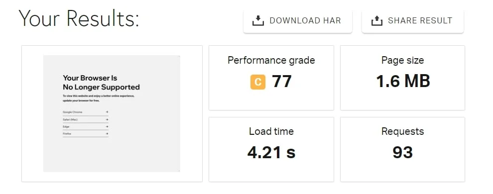 Pingdom Score