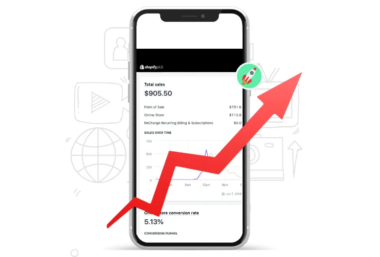 Mobile displaying Shopify dashboard showing rising sales trend, conversion rate and multiple sales channels.