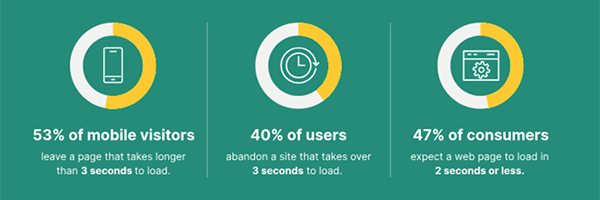 Why-Website-Speed-Matters-for-Your-Webflow-Site