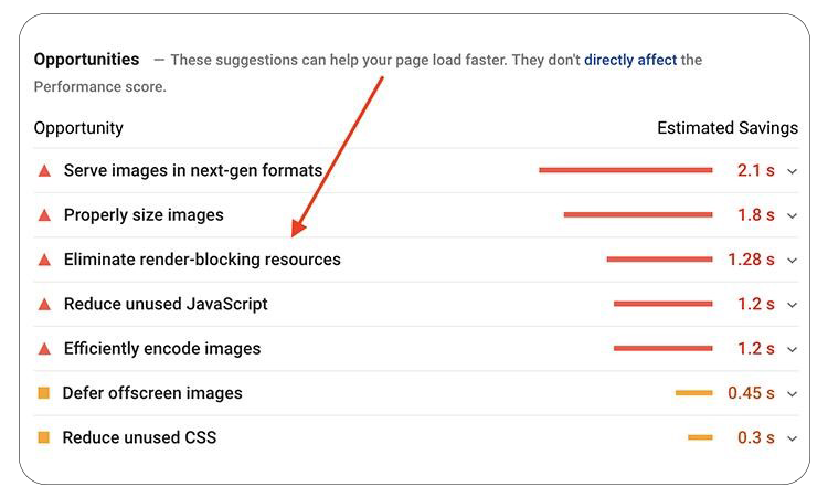 Fix-Render-Blocking-Issues-(Reduces-Load-Time-by-Up-to-40%25)