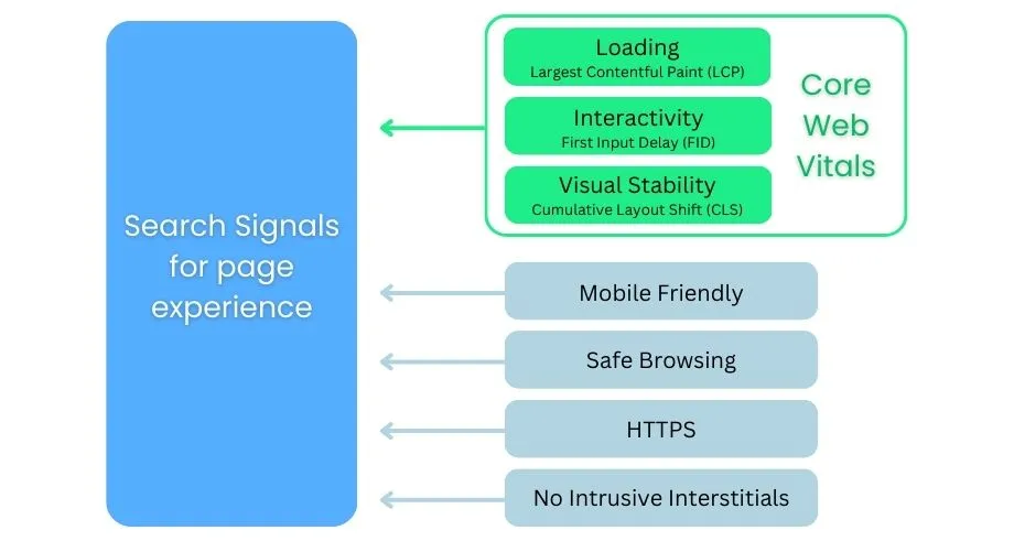 Website speed and its impact on user experience