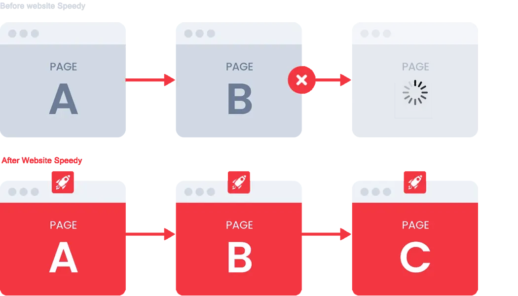 Reduce Bounce Rates