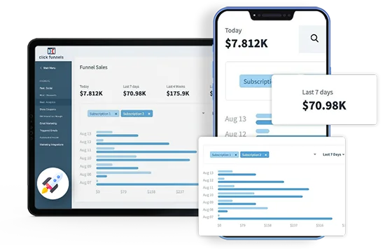 clickfunnels conversion rate