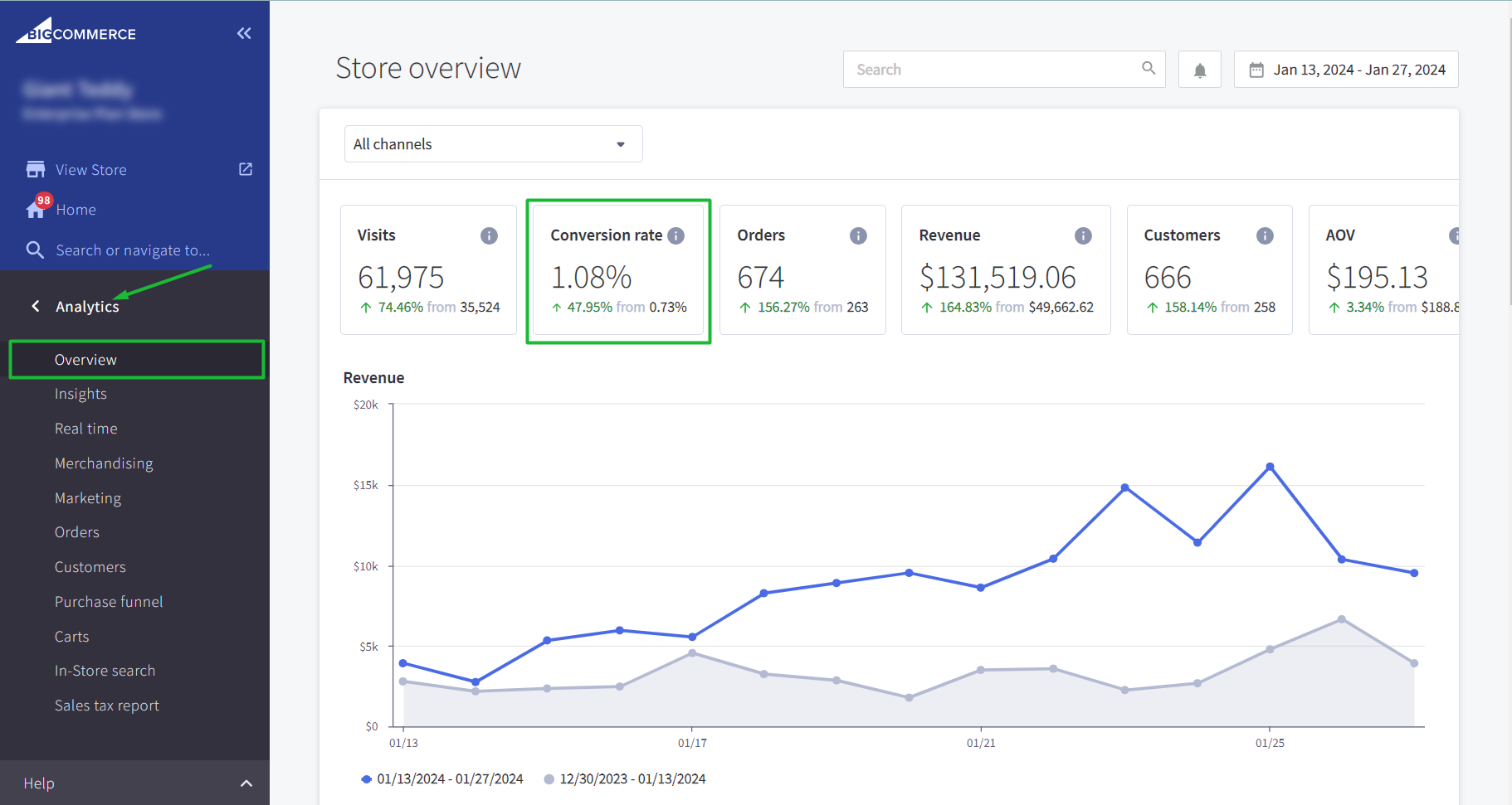 How to check conversion rate in BigCommerce Analytics