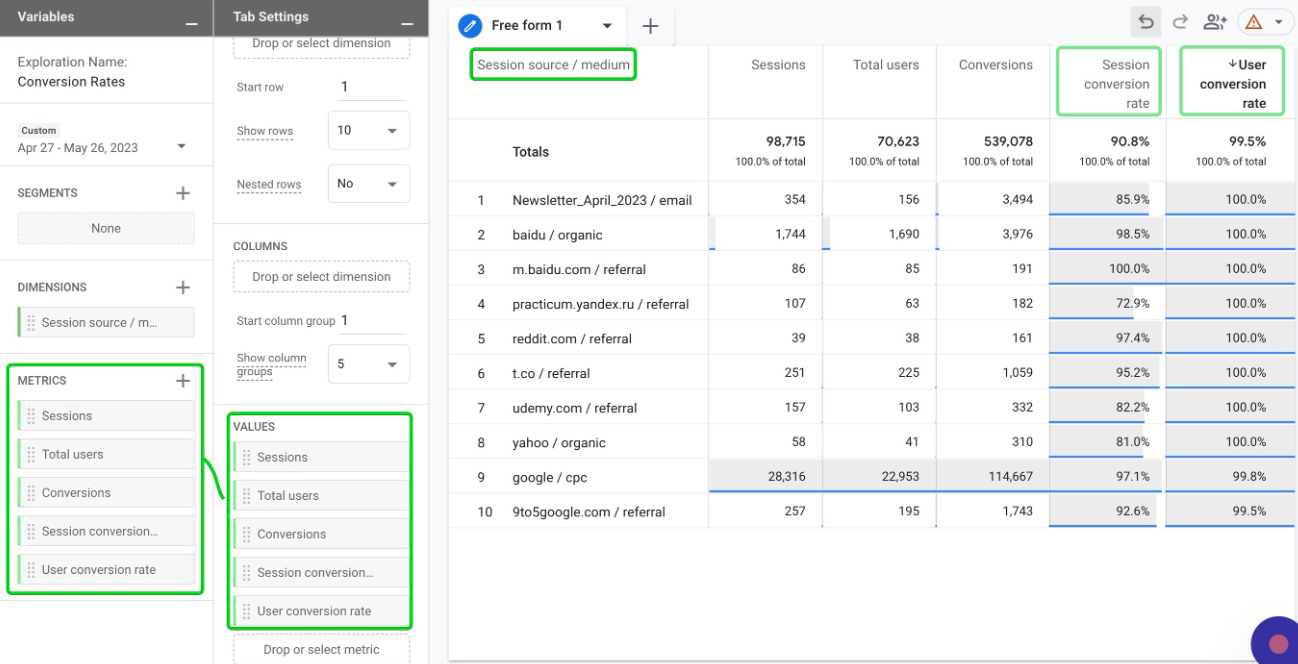 How to Check the Conversion Rate in GA4