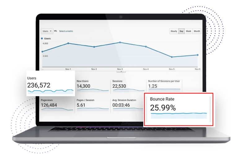 Conversion Rate