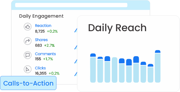 Conversion Rate