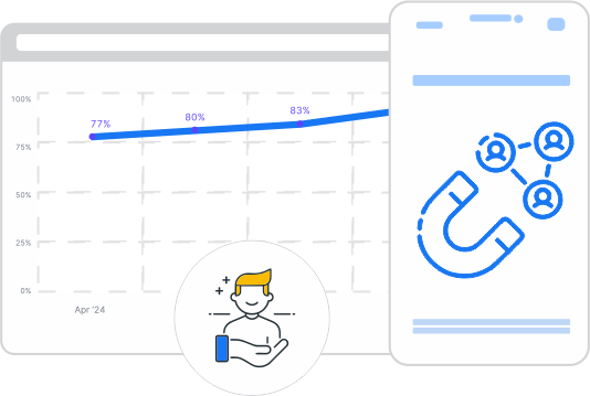 Conversion Rate