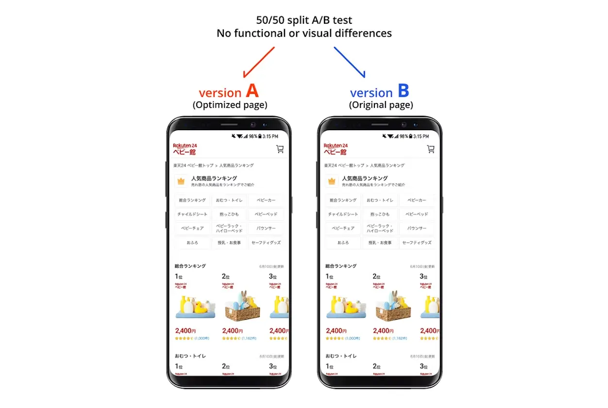 Two smartphone screens displaying a 50/50 split A/B test of a product page.