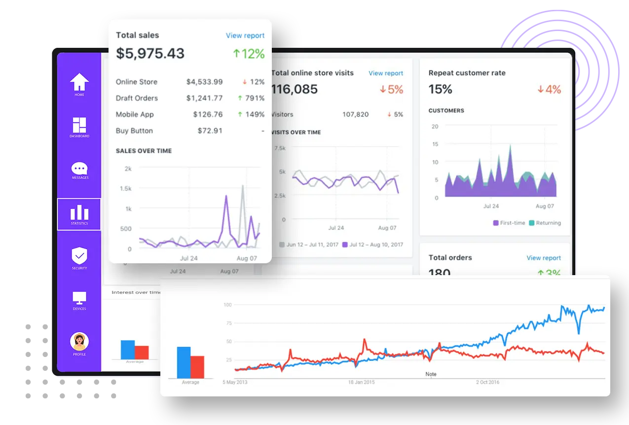 shift4shop Website Performance