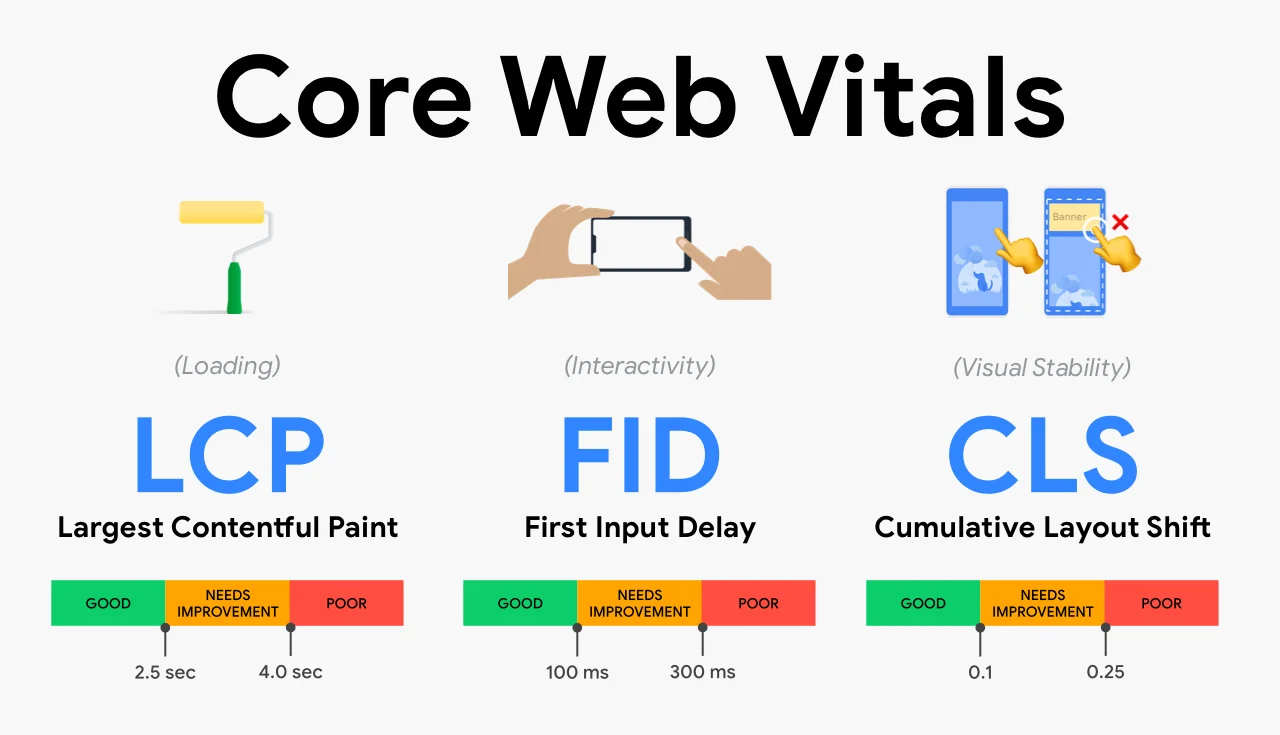 Page Speed