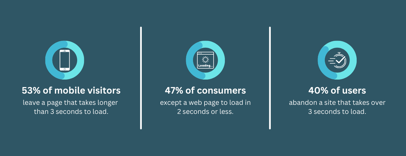 square-space conversion rate